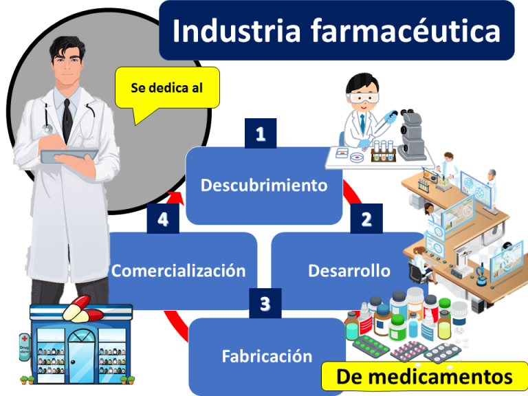Lee más sobre el artículo ¿Qué viene para la industria farmacéutica?